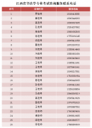 齐鲁理工学院2023年书法学专业考试说明