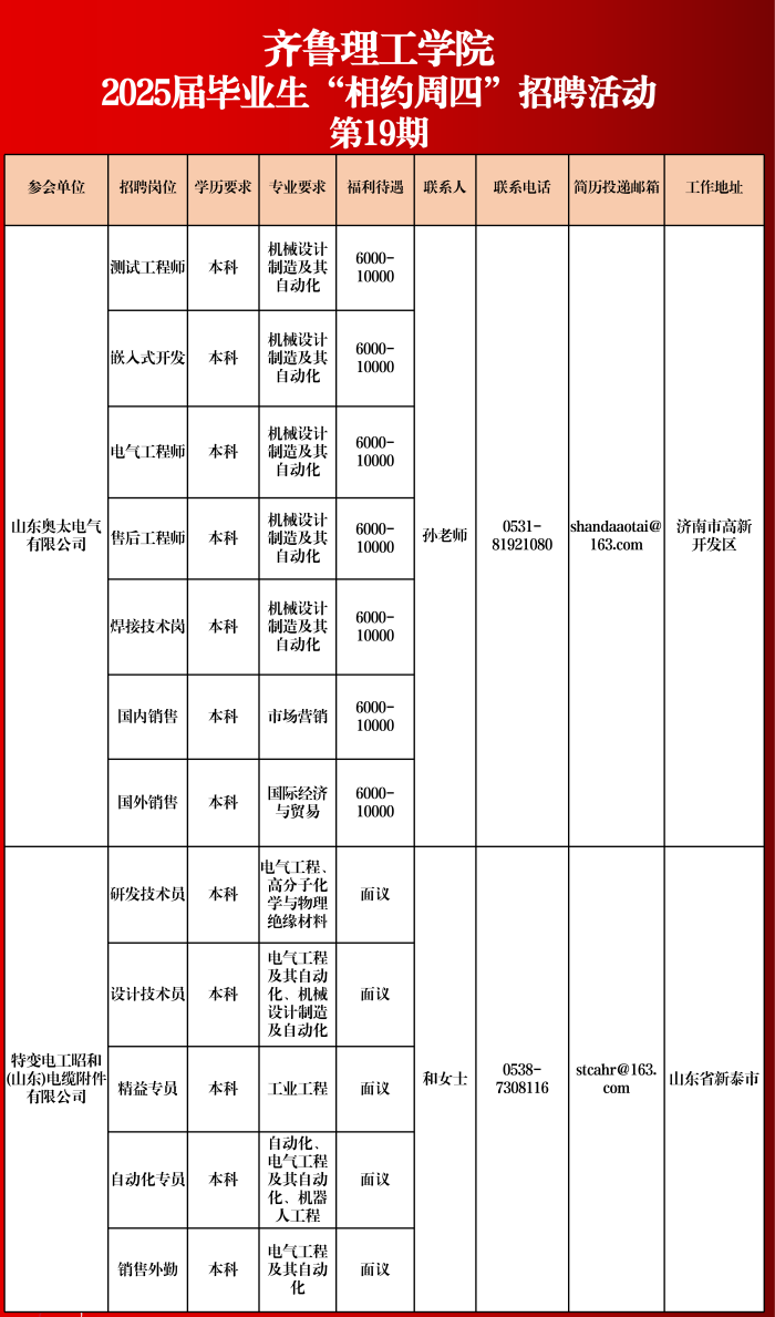 齐鲁理工学院2025届毕业生“相约周四”招聘活动（第十九期)_01.png