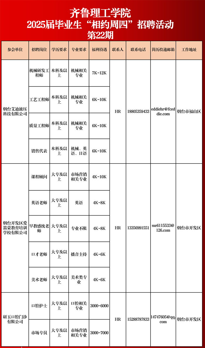 齐鲁理工学院2025届毕业生“相约周四”招聘活动（第二十二期)_01.png